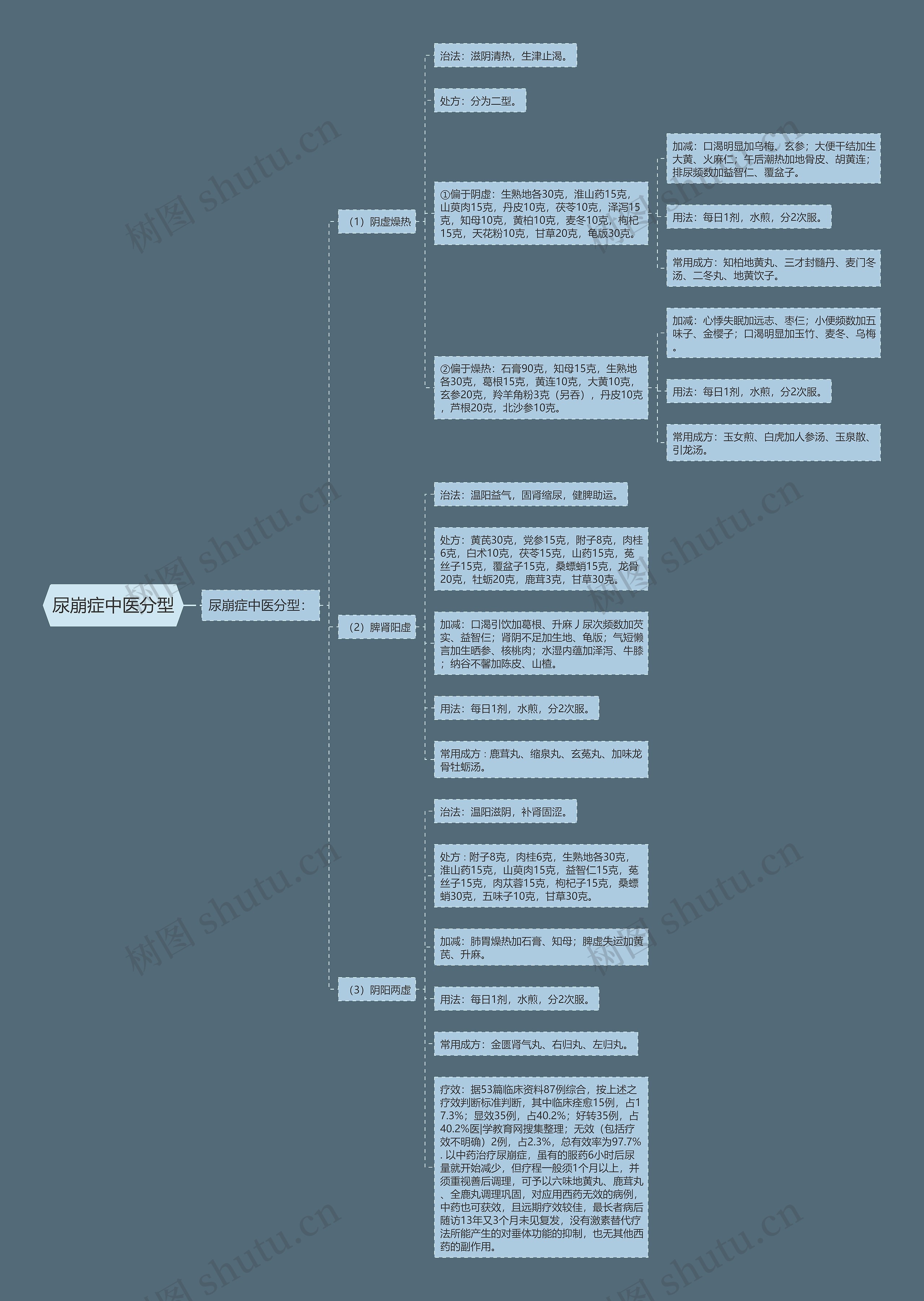 尿崩症中医分型 尿崩症中医分型