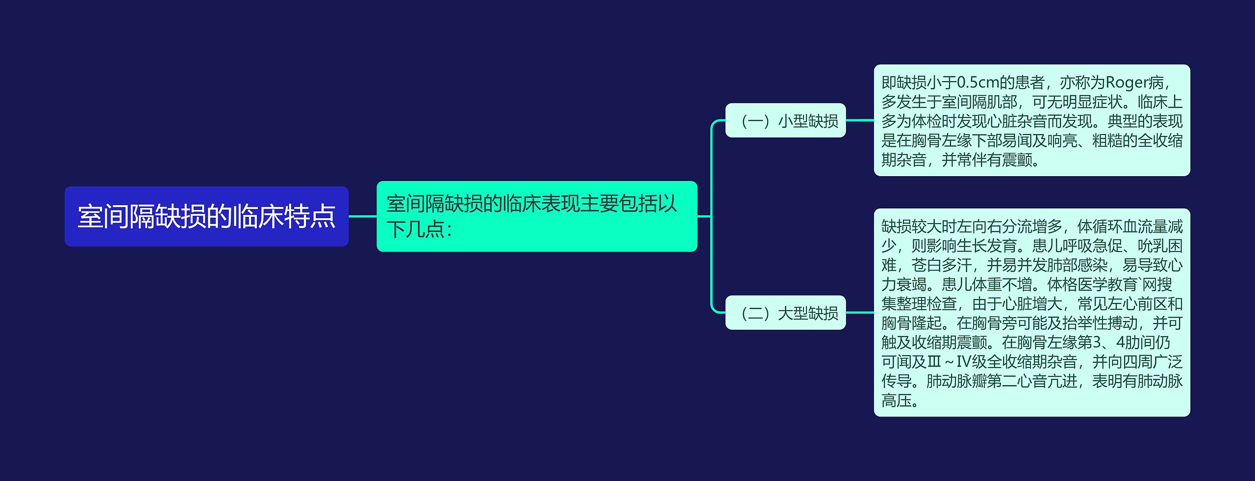 室间隔缺损的临床特点