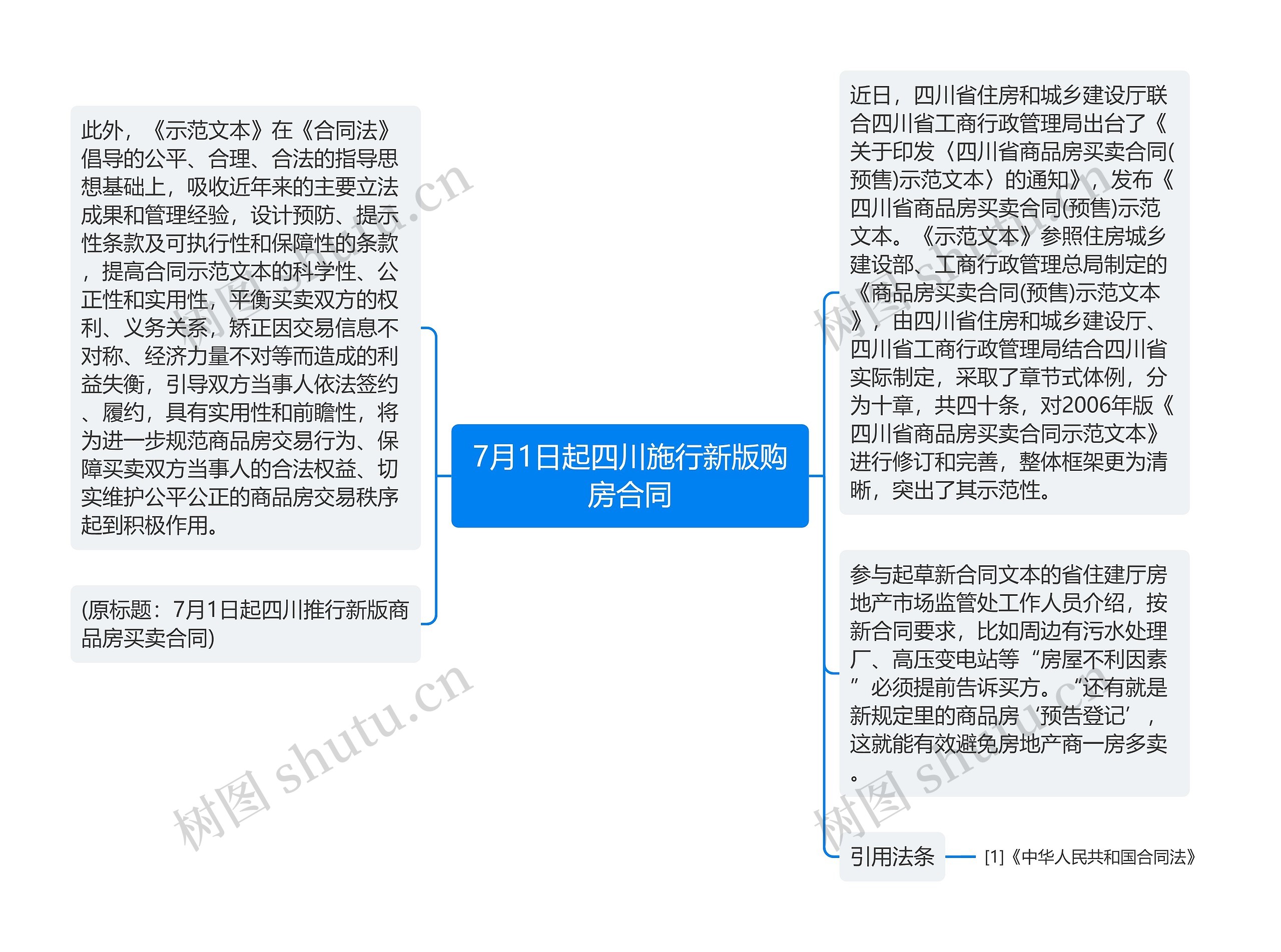 7月1日起四川施行新版购房合同思维导图