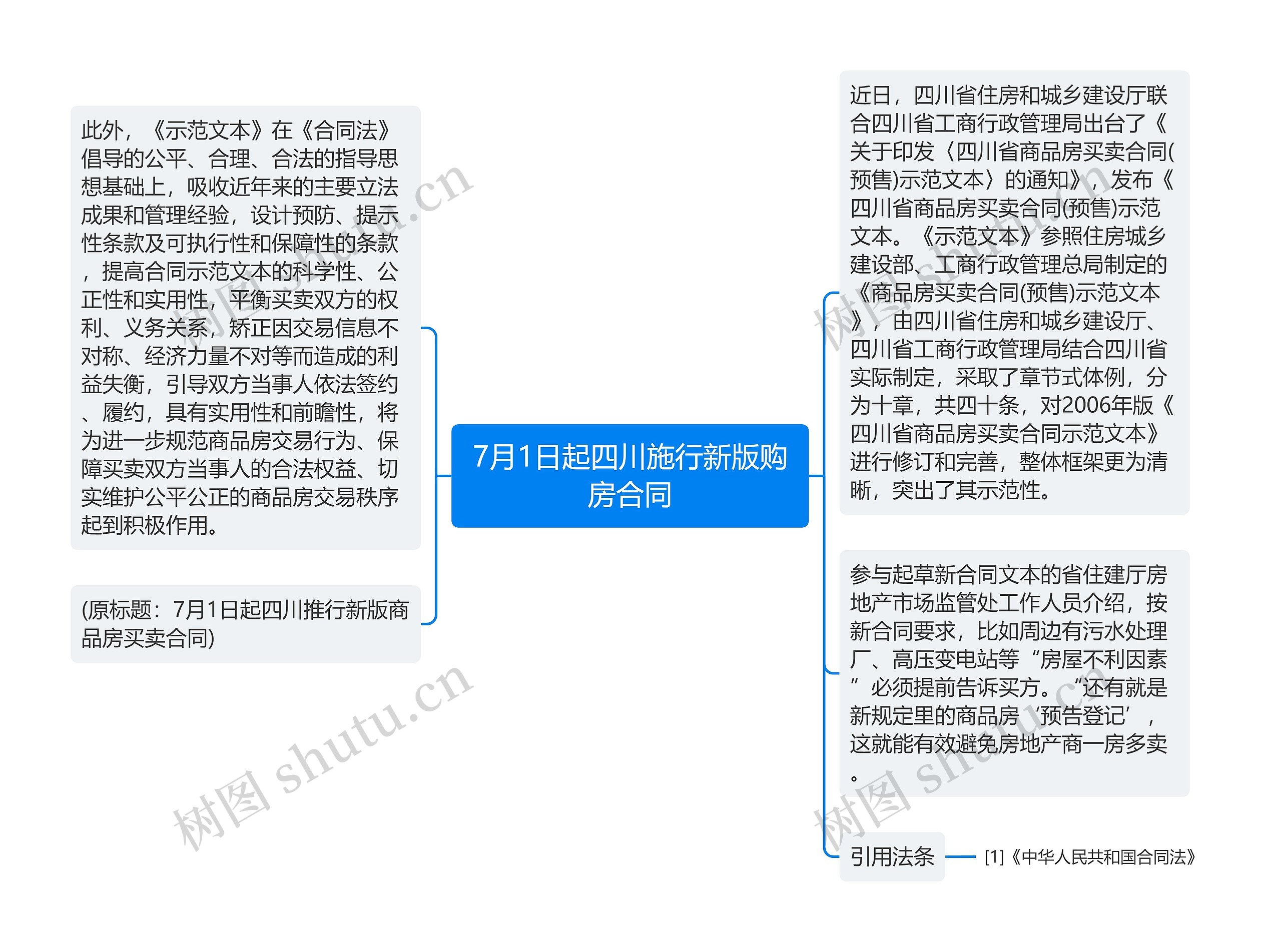 7月1日起四川施行新版购房合同 7月1日起四川施行新版购房合同