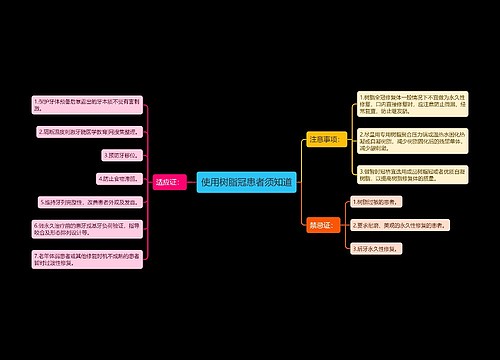 使用树脂冠患者须知道