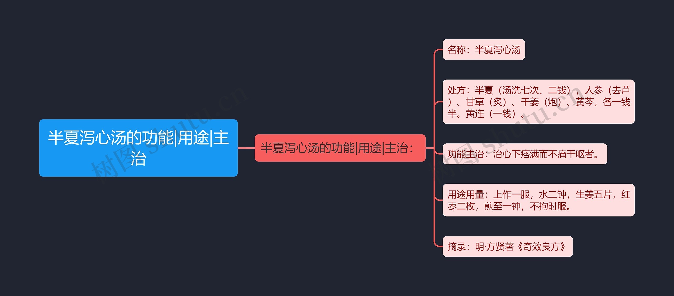 半夏泻心汤的功能|用途|主治