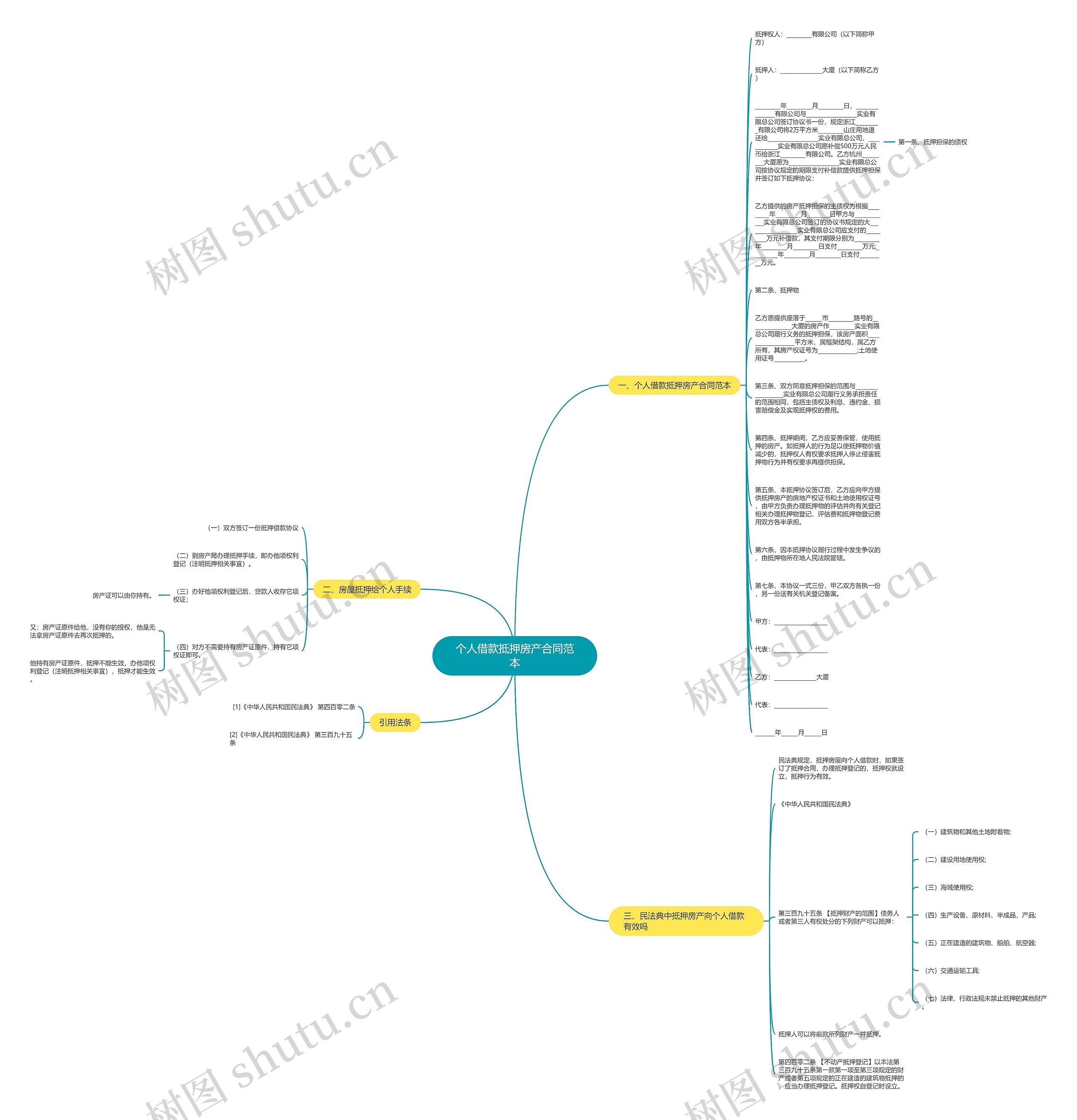 个人借款抵押房产合同范本思维导图