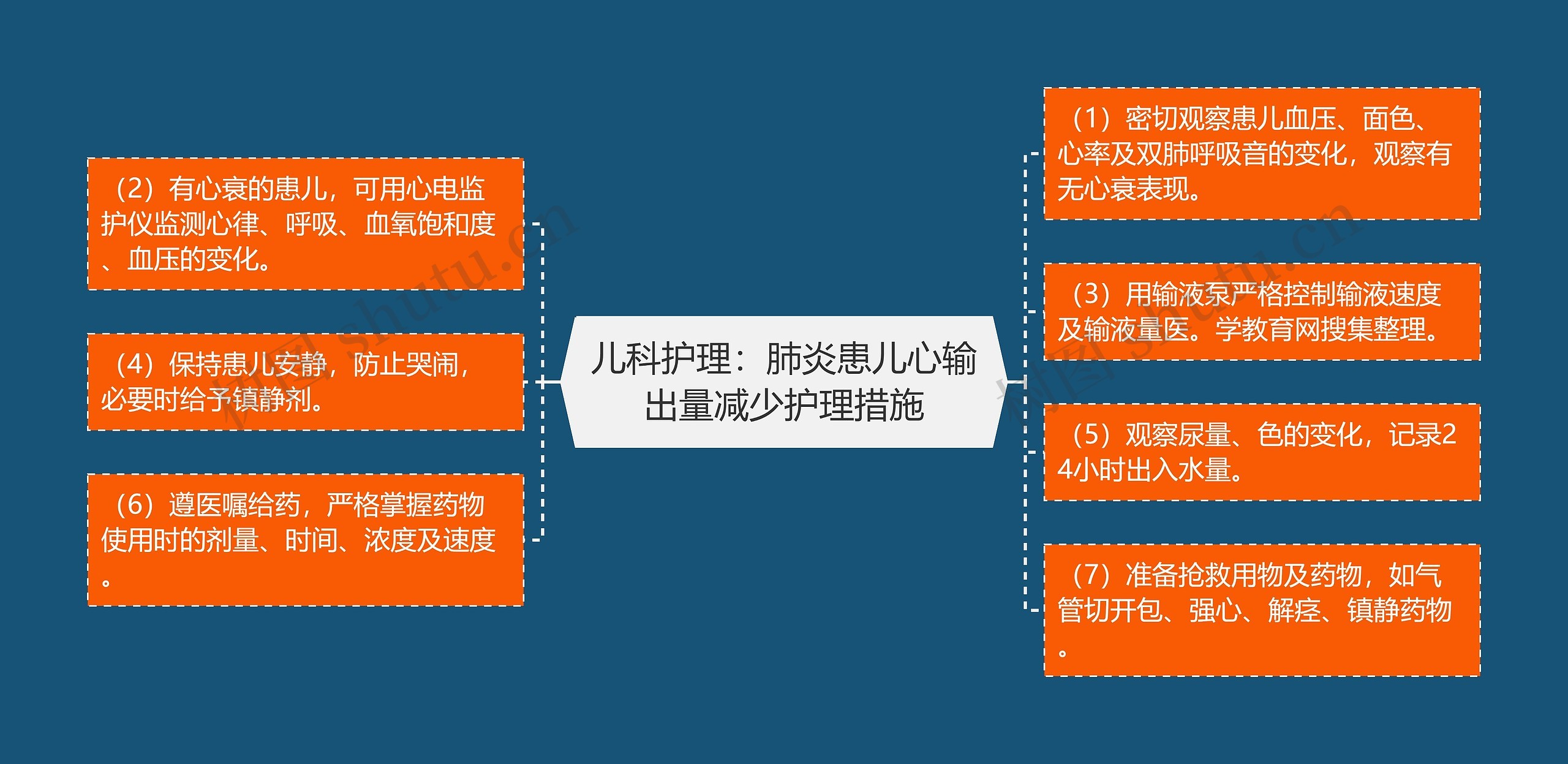儿科护理：肺炎患儿心输出量减少护理措施