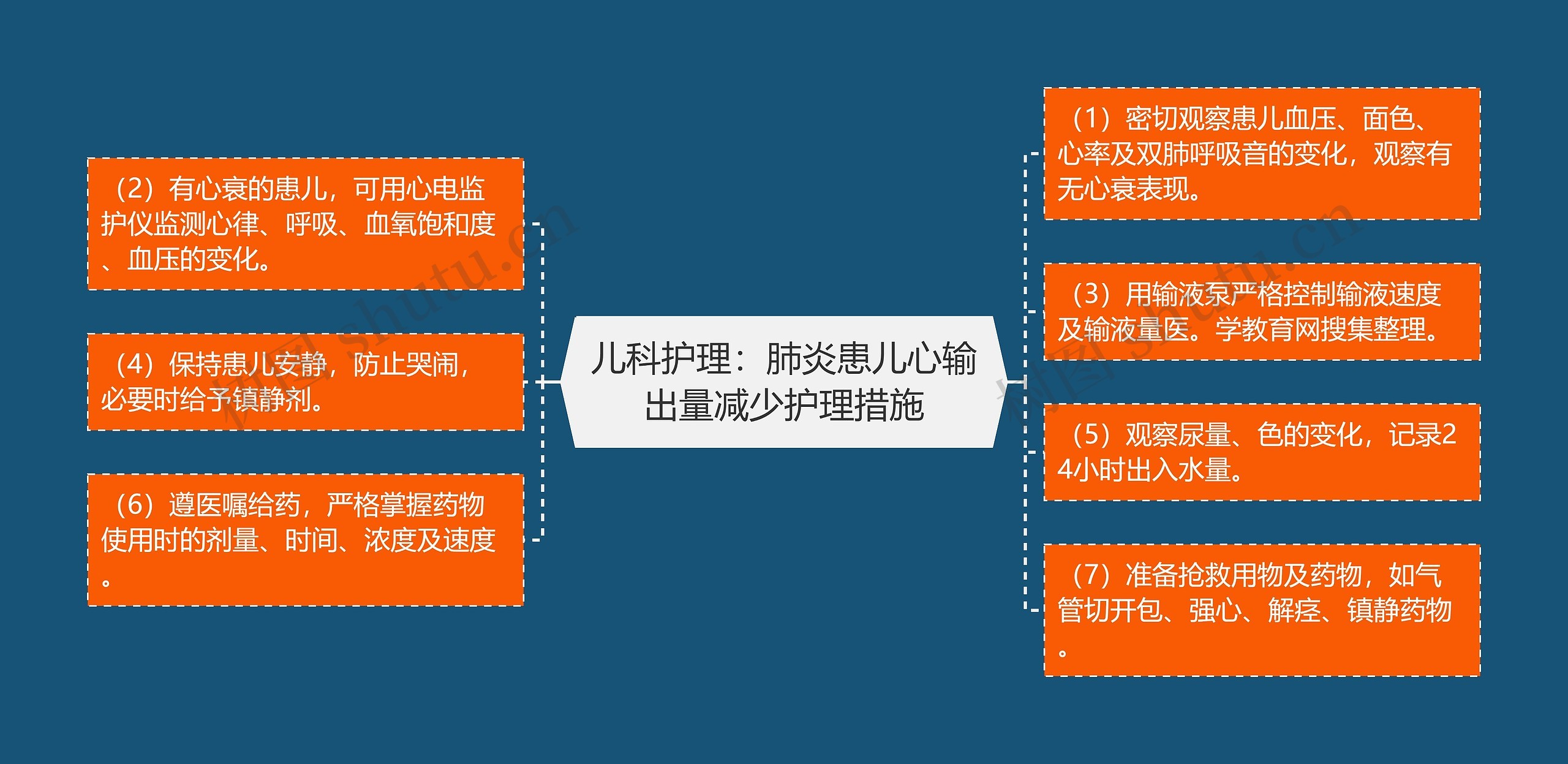 儿科护理：肺炎患儿心输出量减少护理措施