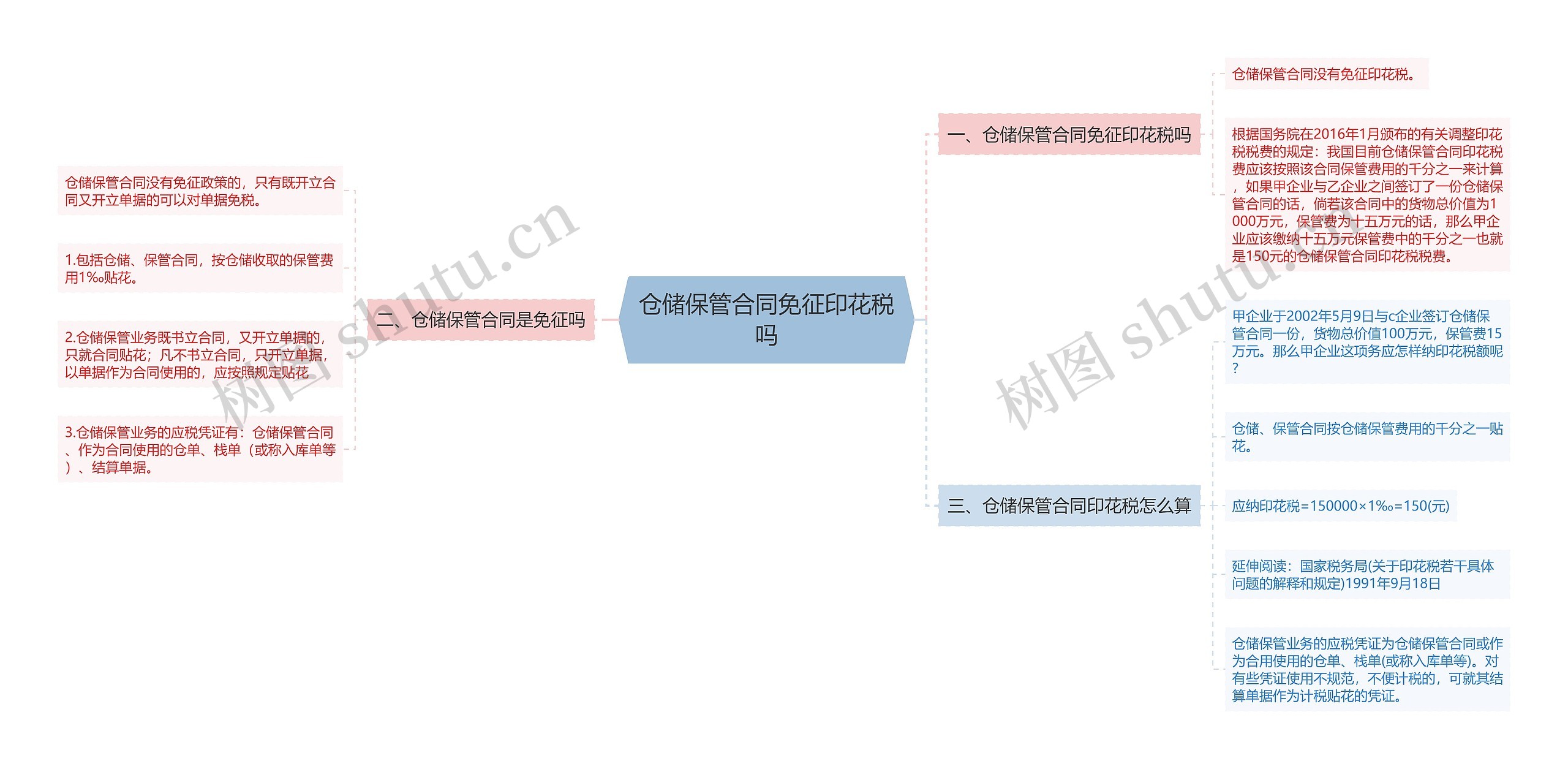 仓储保管合同免征印花税吗