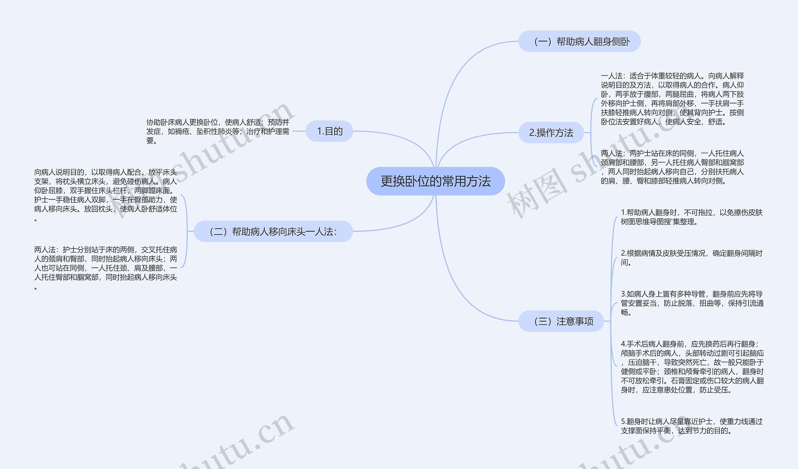 更换卧位的常用方法思维导图