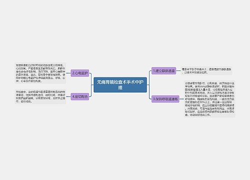 无痛胃镜检查术手术中护理