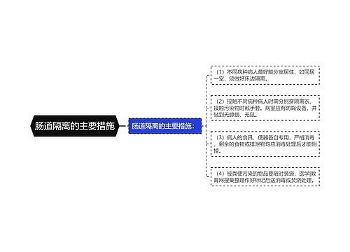 肠道隔离的主要措施