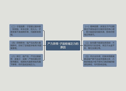 产力异常-子宫收缩乏力的原因