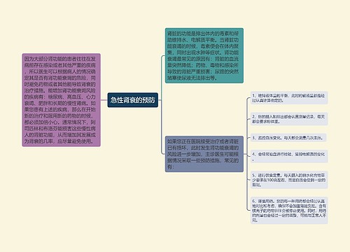 急性肾衰的预防