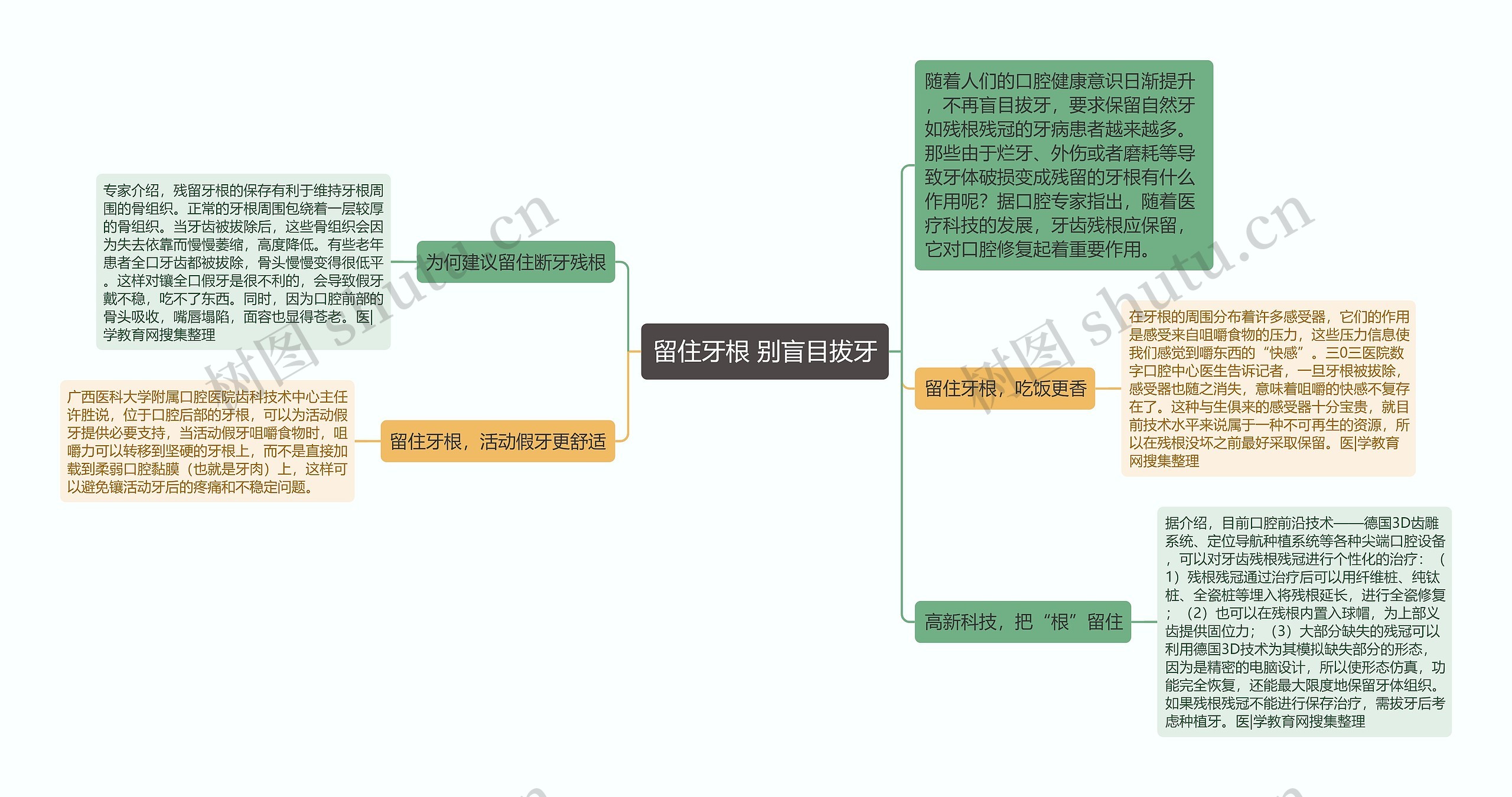 留住牙根 别盲目拔牙