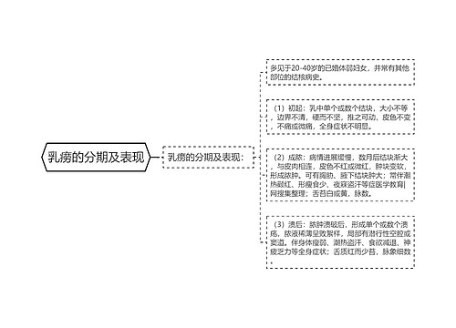 乳痨的分期及表现