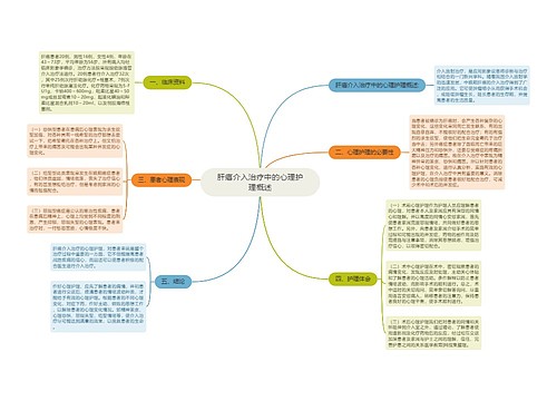 肝癌介入治疗中的心理护理概述