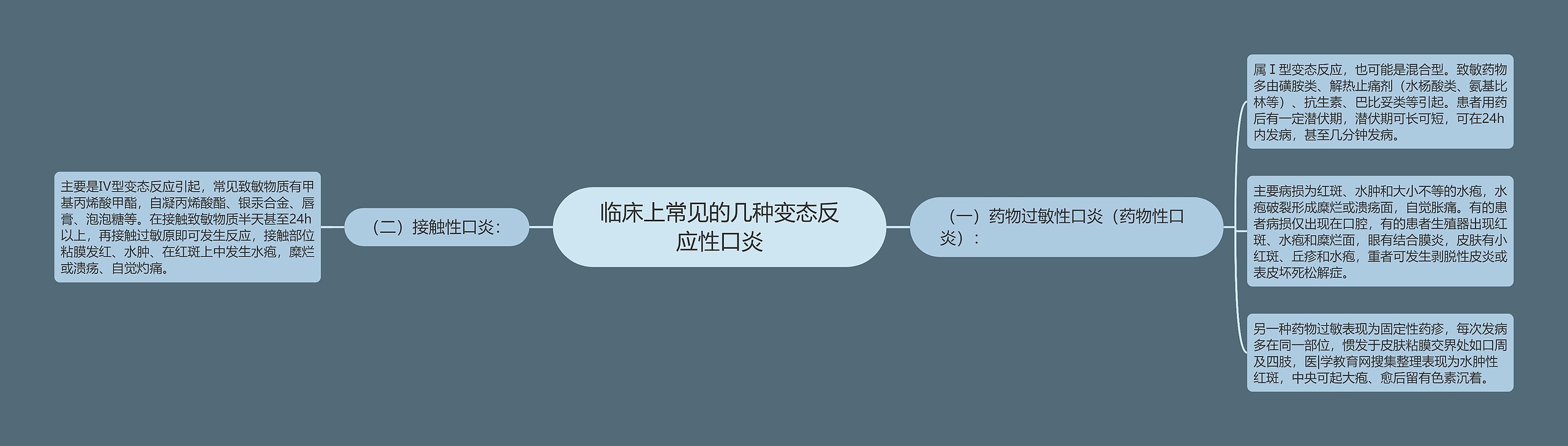 临床上常见的几种变态反应性口炎 临床上常见的几种变态反应性口炎