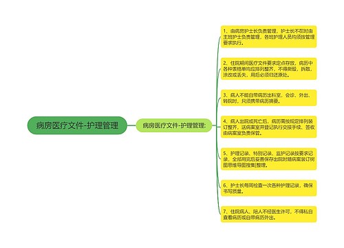 病房医疗文件-护理管理