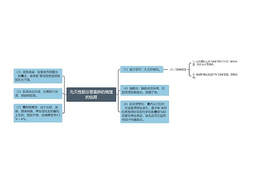 先天性胆总管囊肿的病理的结局