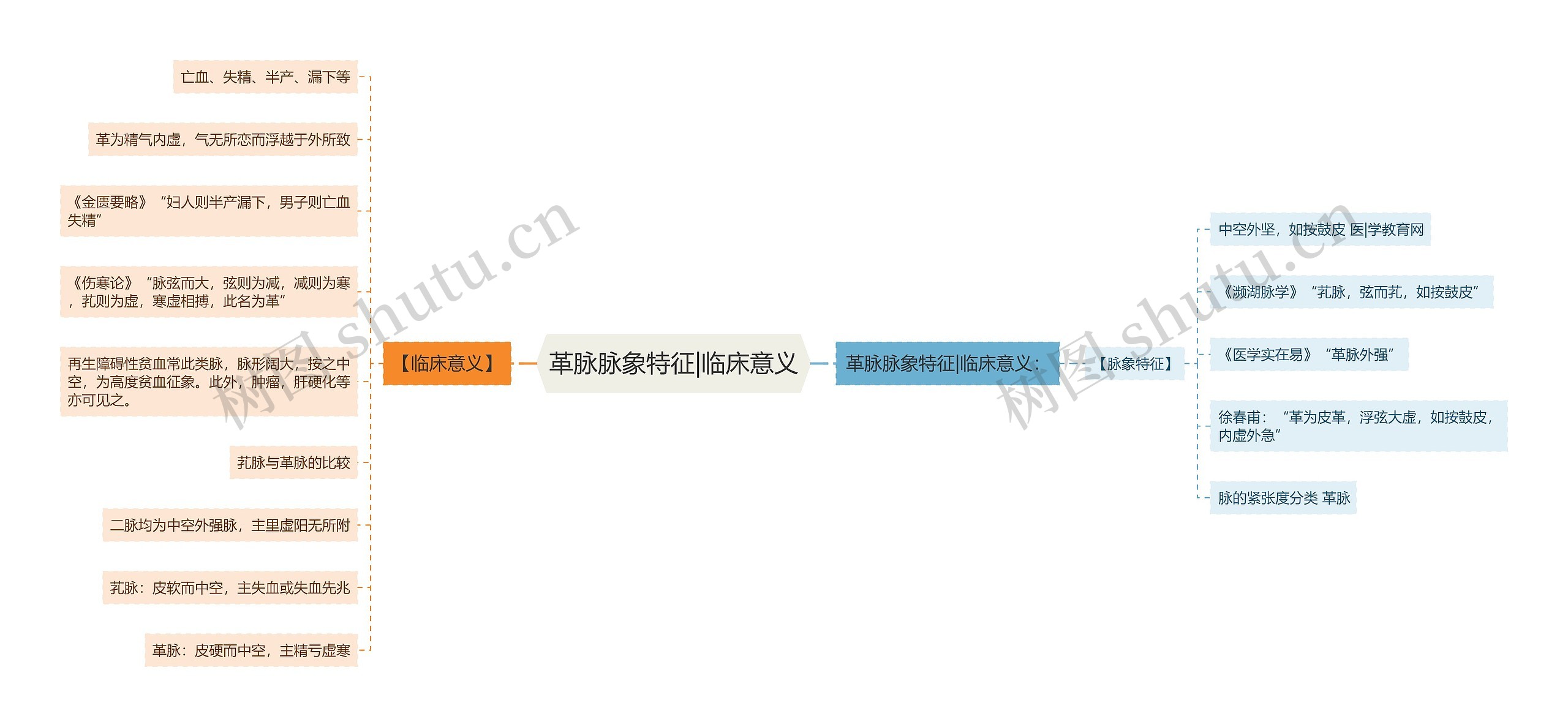 革脉脉象特征|临床意义