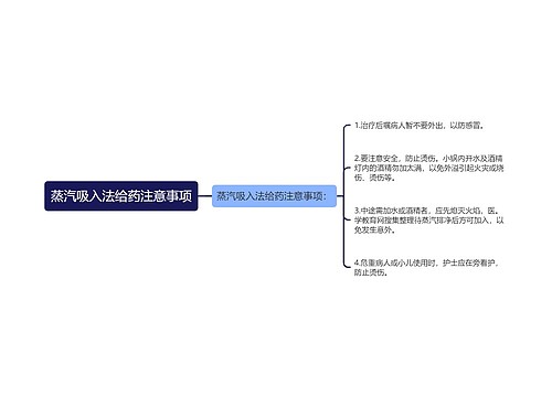 蒸汽吸入法给药注意事项