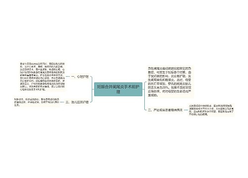 妊娠合并阑尾炎手术前护理