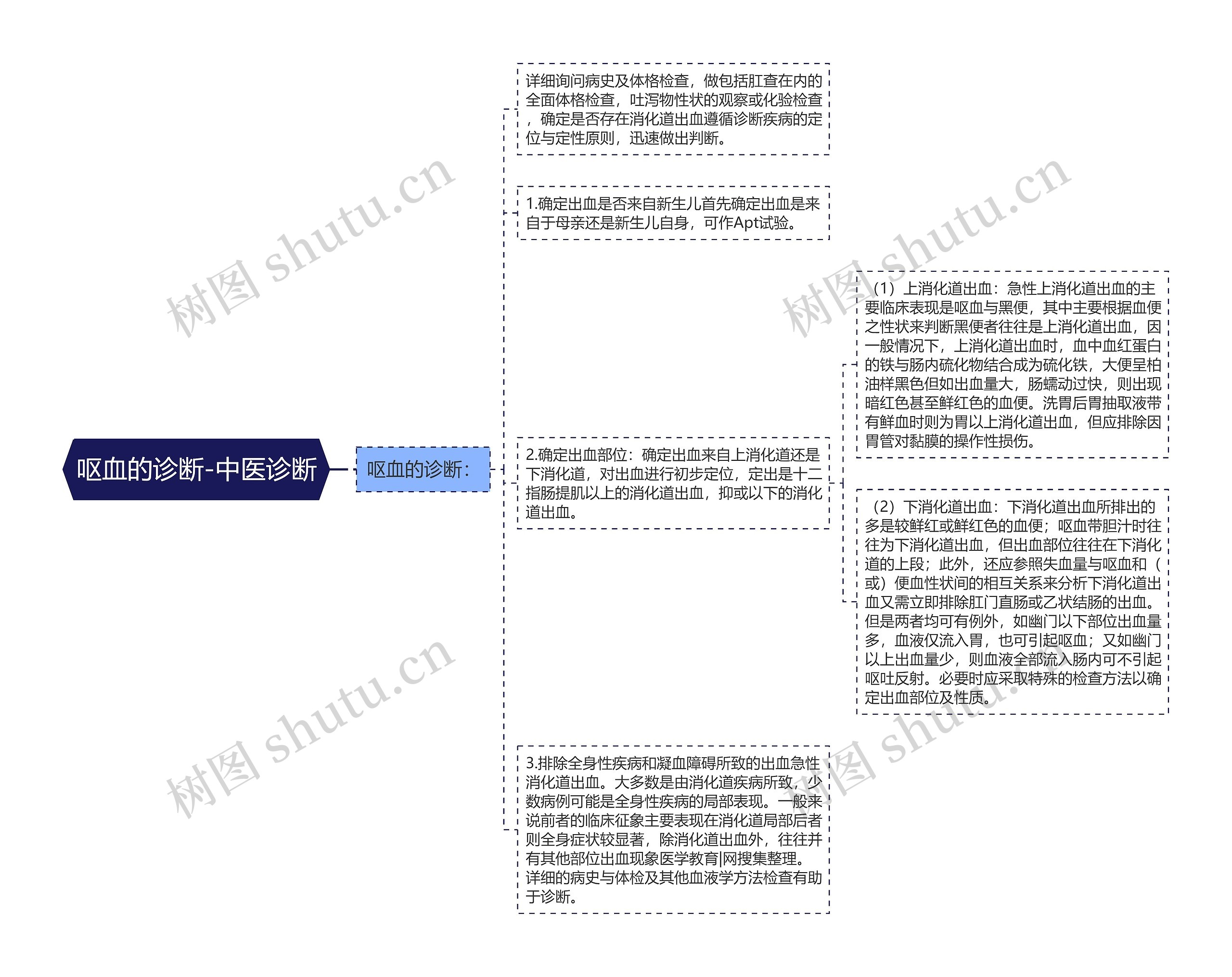 呕血的诊断-中医诊断 呕血的诊断-中医诊断