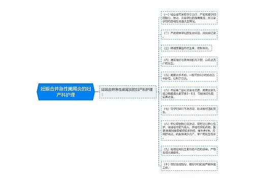 妊娠合并急性阑尾炎的妇产科护理