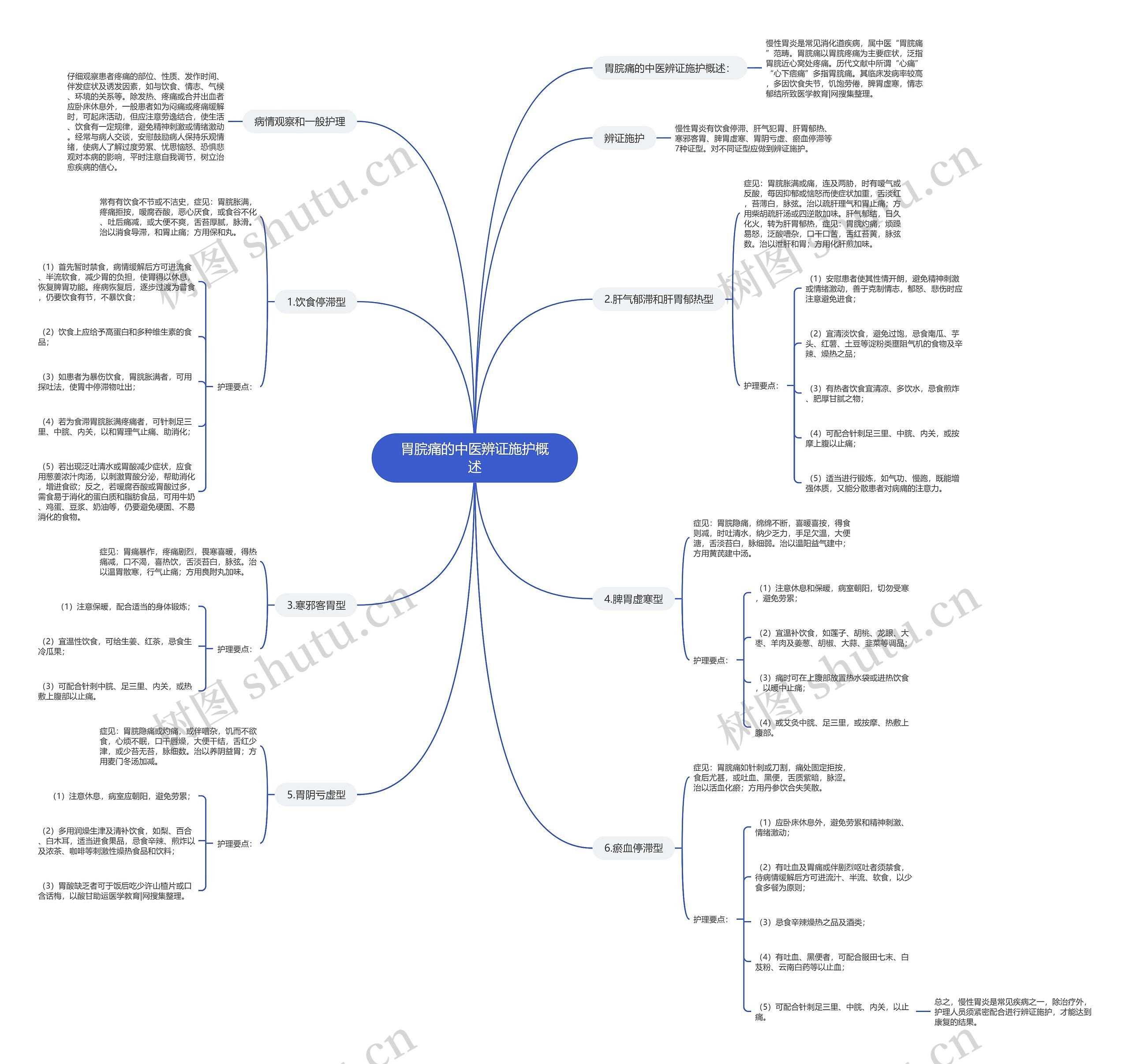 胃脘痛的中医辨证施护概述 胃脘痛的中医辨证施护概述