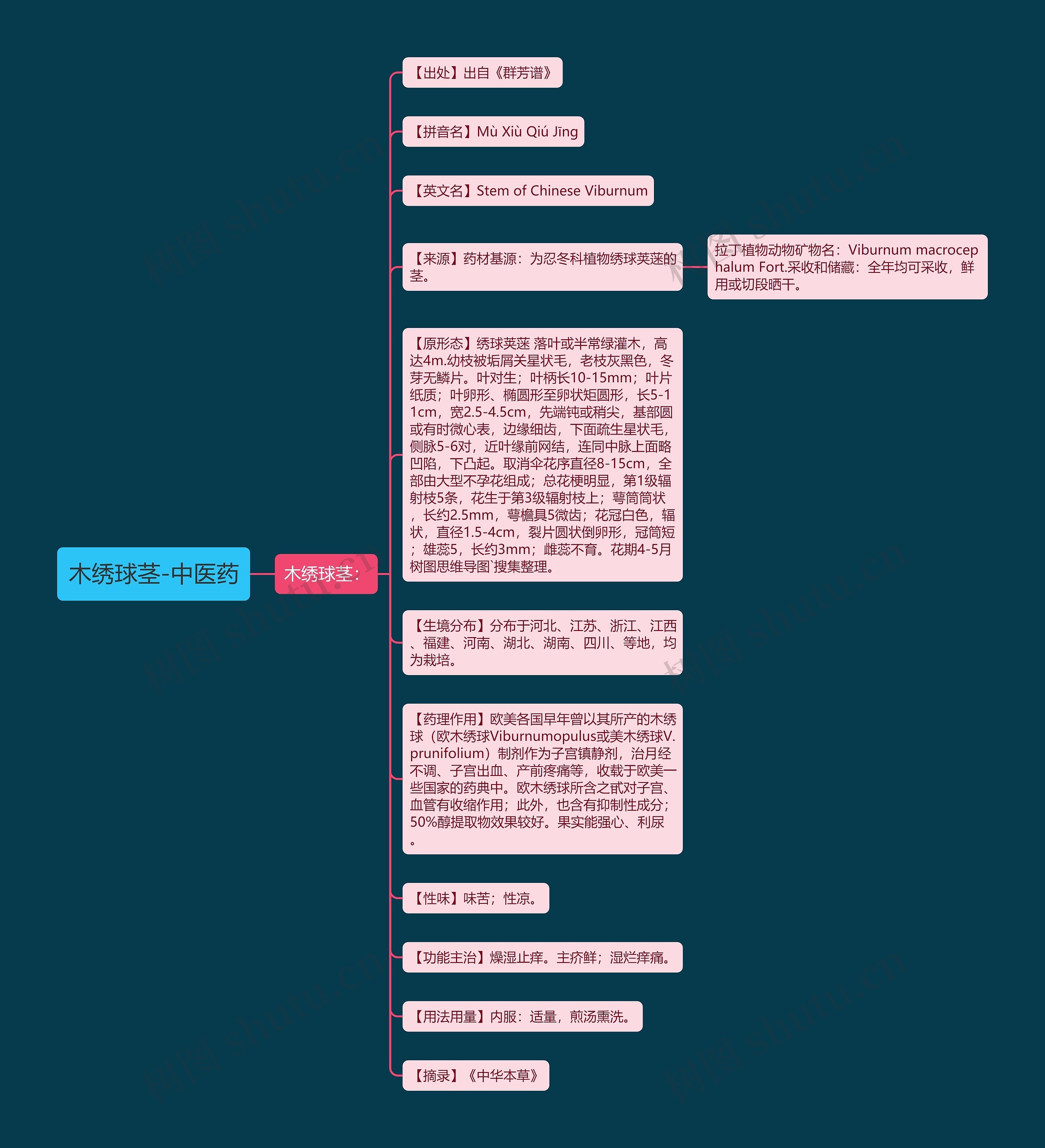 木绣球茎-中医药 木绣球茎-中医药