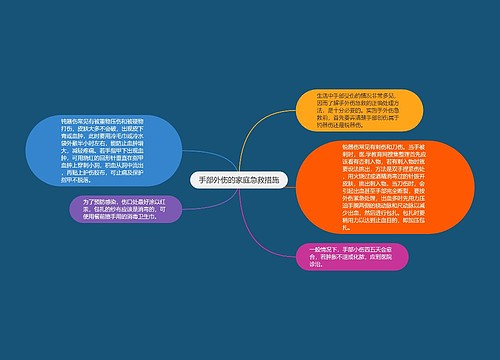 手部外伤的家庭急救措施