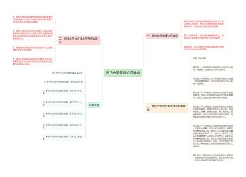 委托合同管辖如何确定