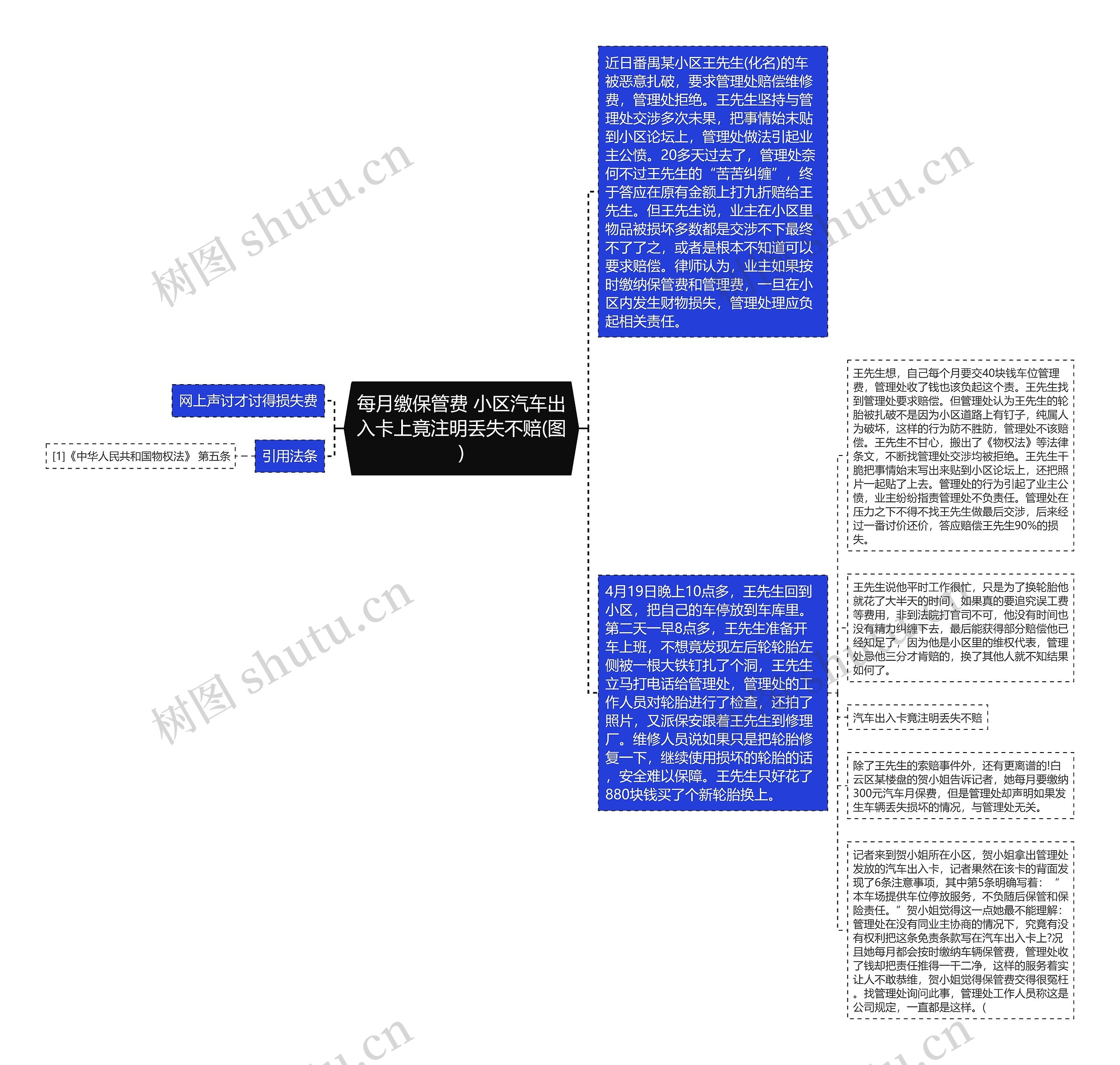 每月缴保管费 小区汽车出入卡上竟注明丢失不赔(图)思维导图