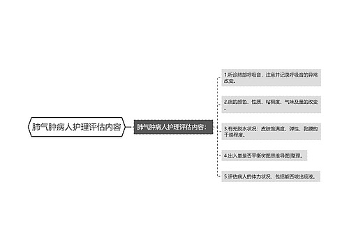 肺气肿病人护理评估内容