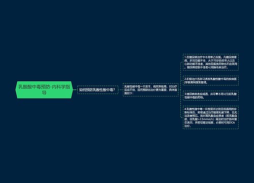 乳酸酸中毒预防-内科学指导