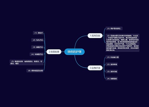烧伤的护理