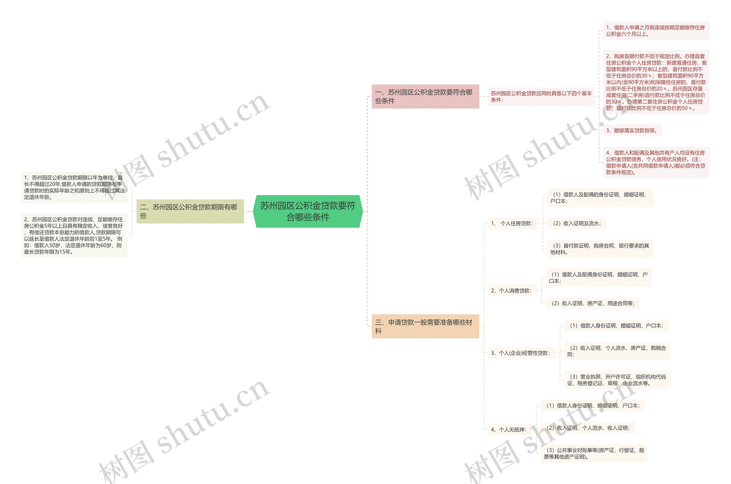苏州园区公积金贷款要符合哪些条件 苏州园区公积金贷款要符合哪些条件