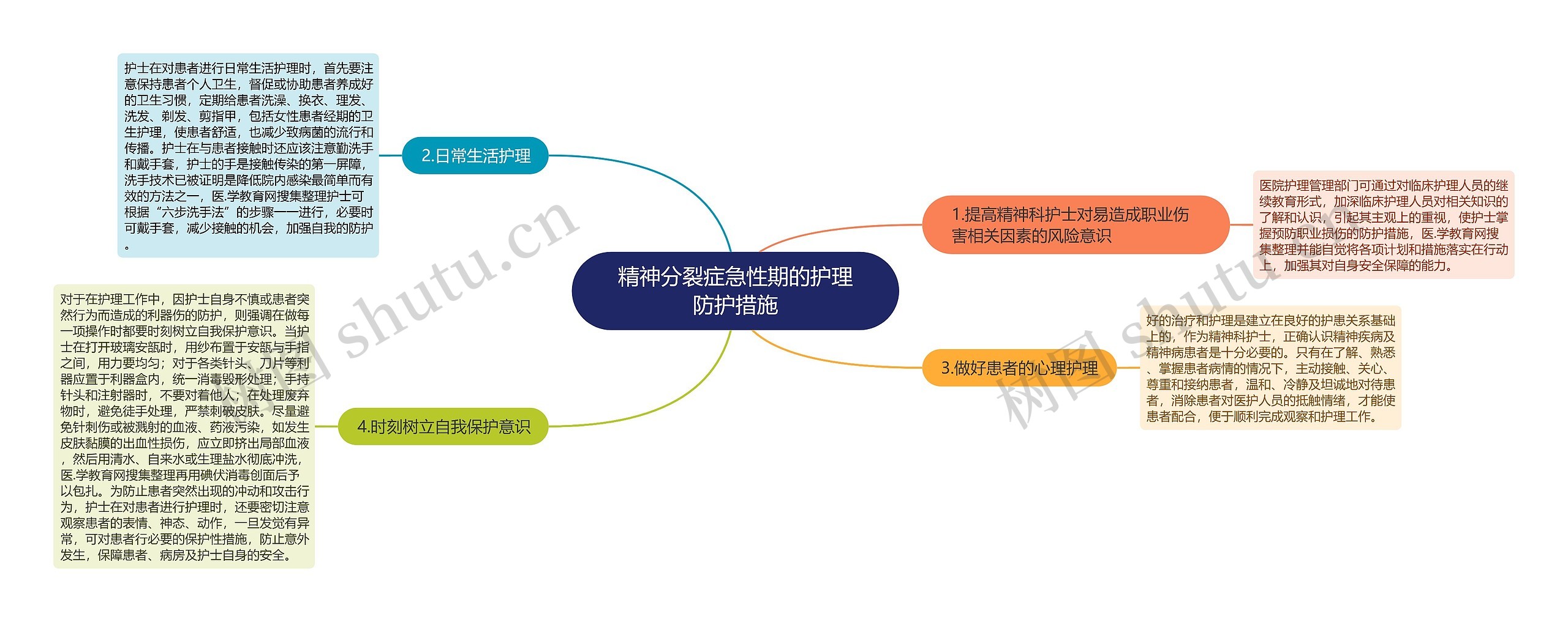 精神分裂症急性期的护理防护措施