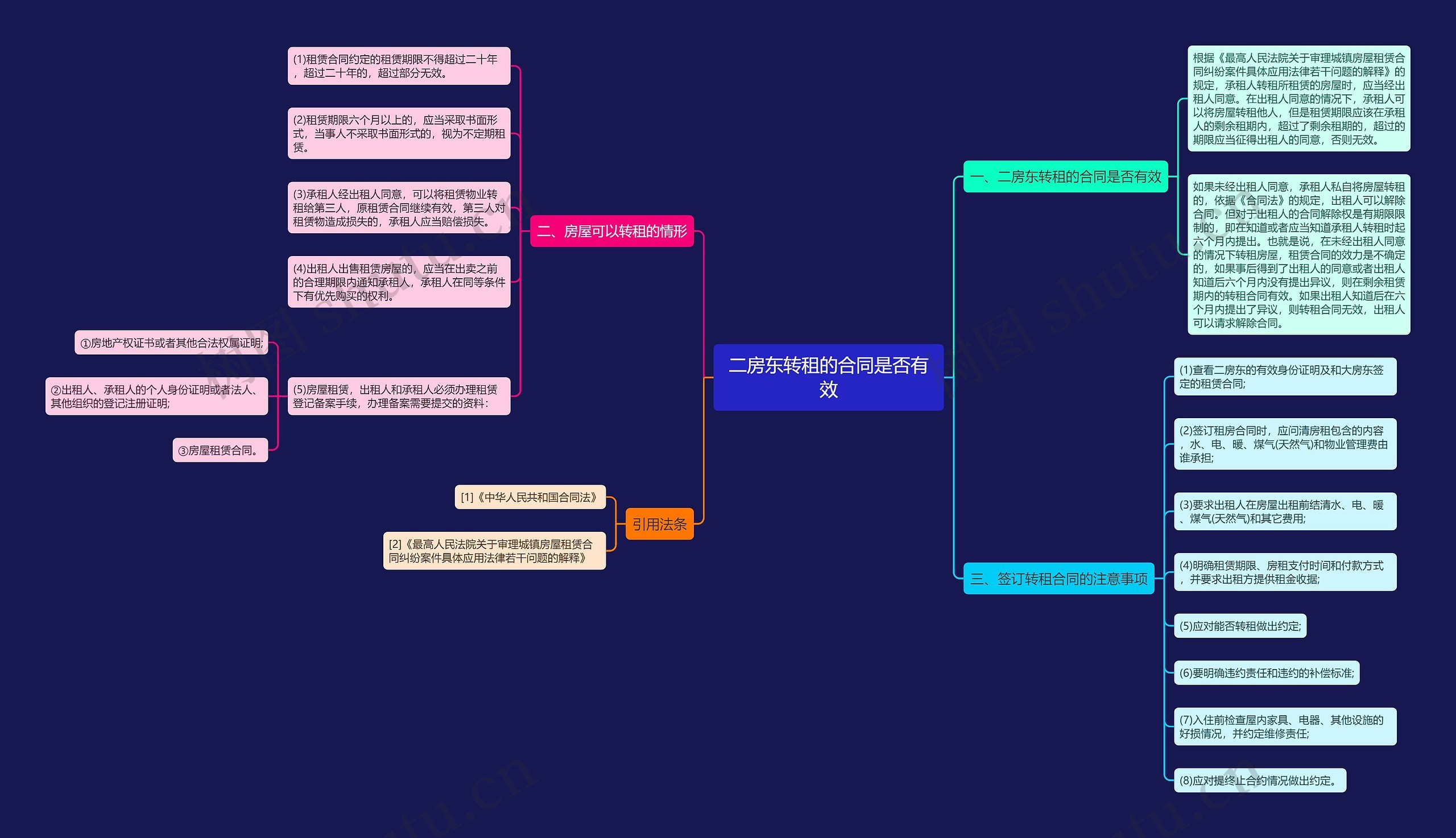 二房东转租的合同是否有效 二房东转租的合同是否有效