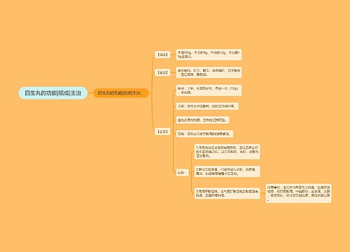 四生丸的功能|组成|主治