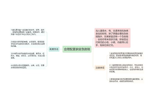 合理配置家庭急救箱