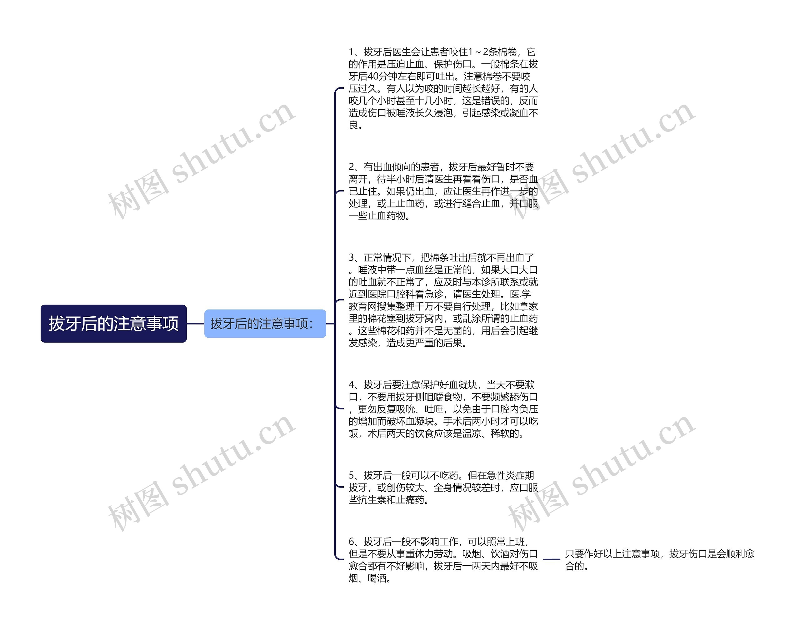 拔牙后的注意事项思维导图