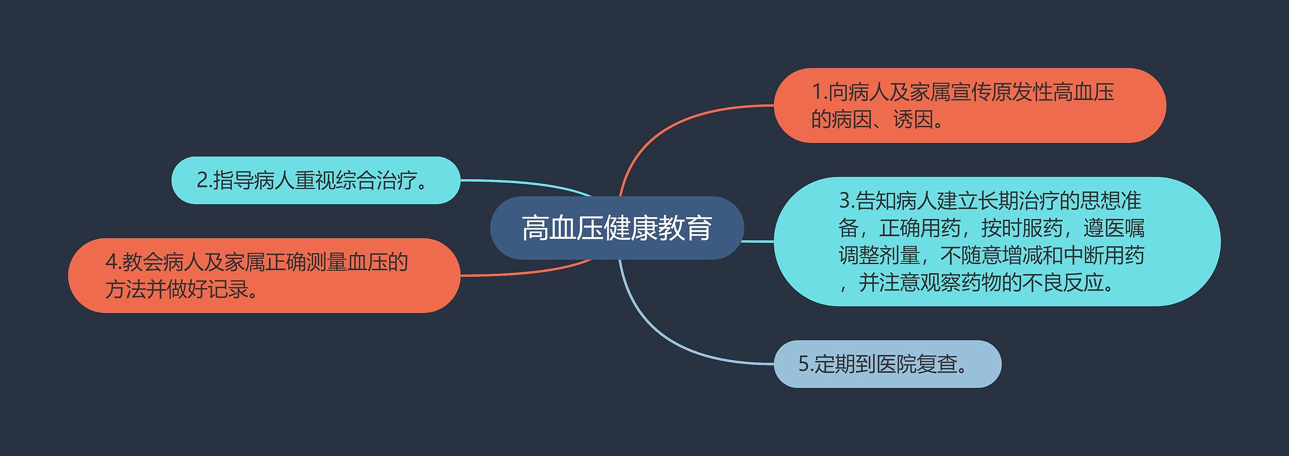 高血压健康教育