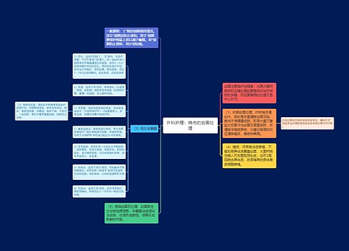 外科护理：烧伤的创面处理