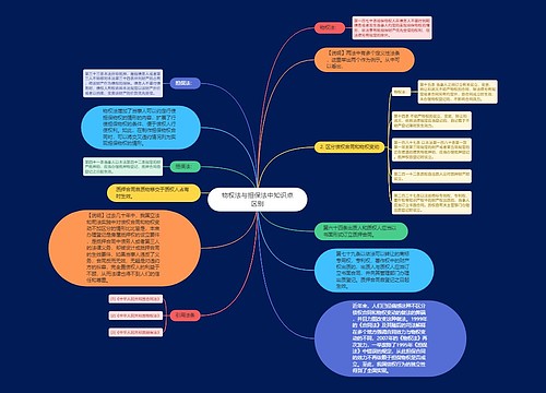 物权法与担保法中知识点区别