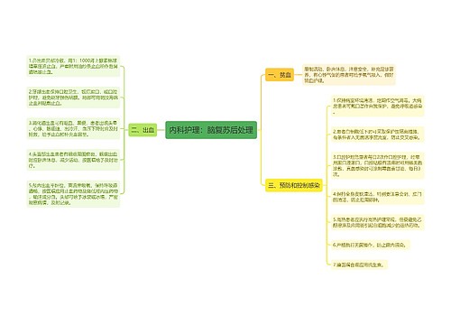 内科护理：脑复苏后处理