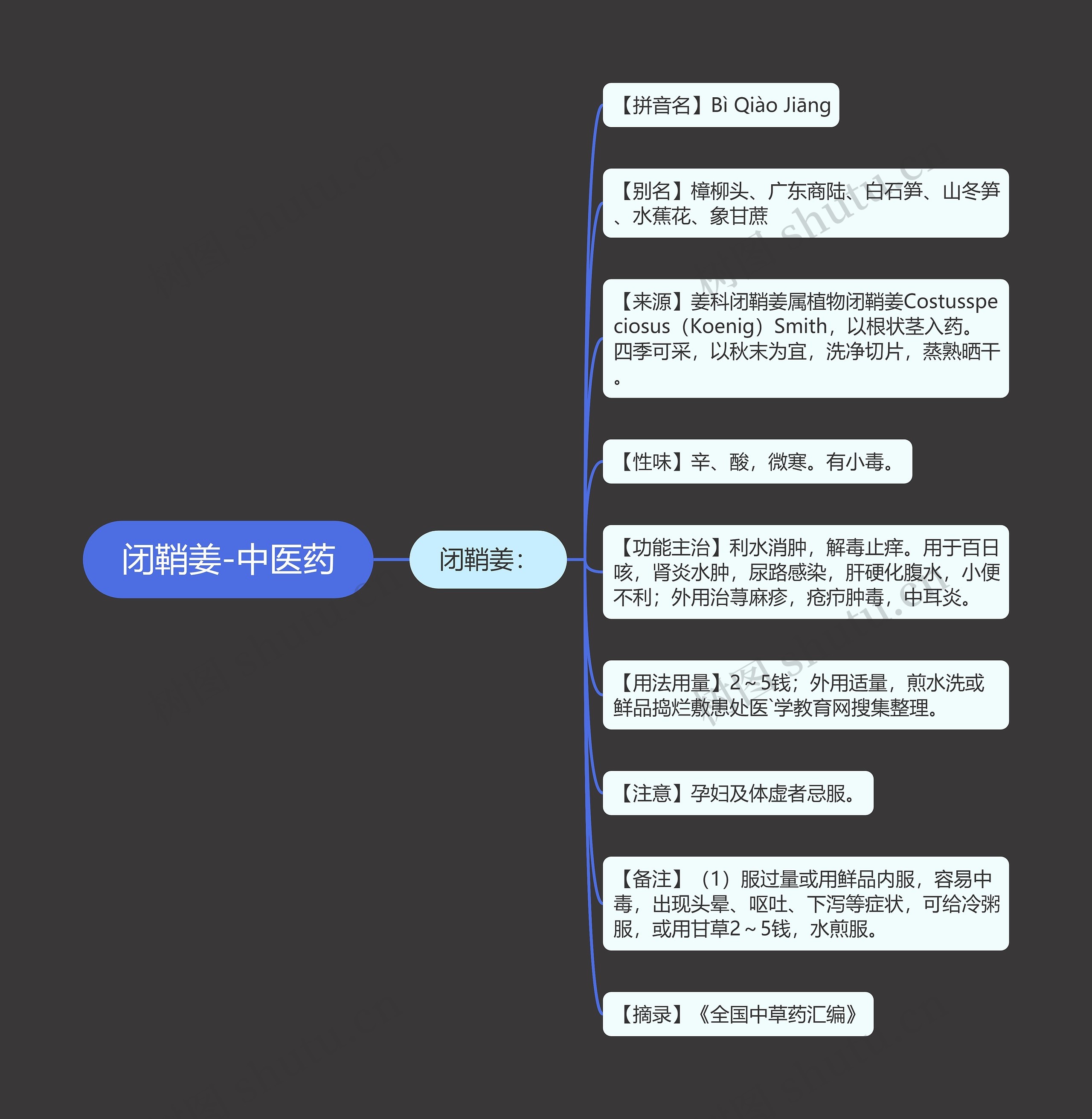 闭鞘姜-中医药 闭鞘姜-中医药