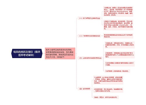 呕血的病因及部位（临床医师考试辅导）