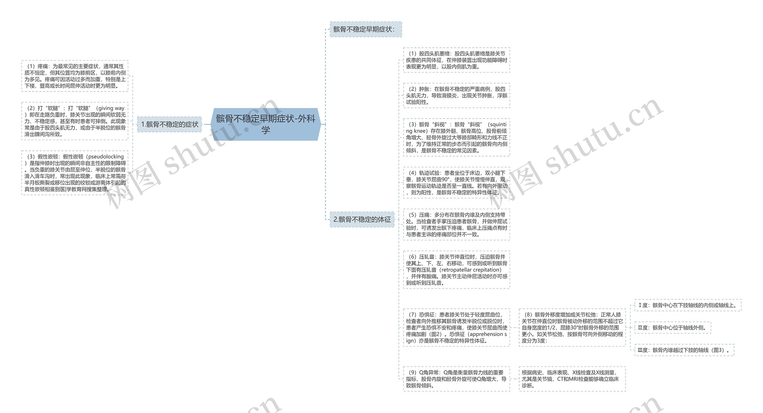 髌骨不稳定早期症状-外科学思维导图
