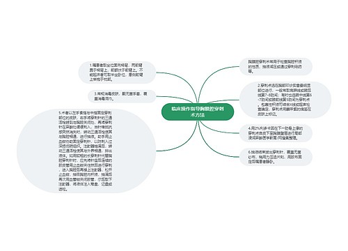 临床操作指导胸膜腔穿刺术方法