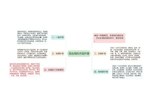 混合痔的术后护理