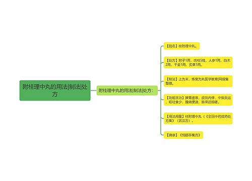 附桂理中丸的用法|制法|处方